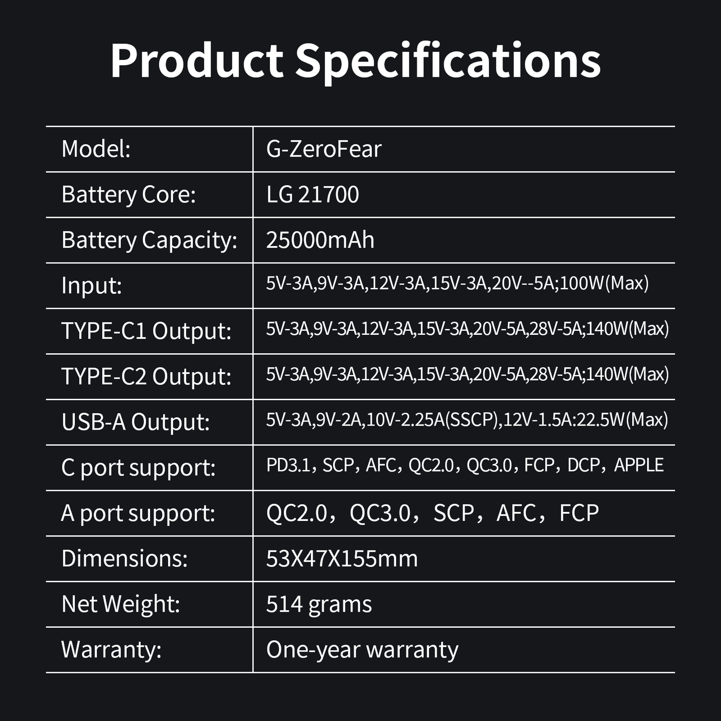 Reletech LG21700 25000mAh Power Bank G - ZeroFeal - Reletech AI Vision