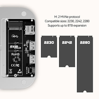 Mini Pal 40Gbps 5 - in - 1 USB4 Mac Mini M4 - Reletech AI Vision