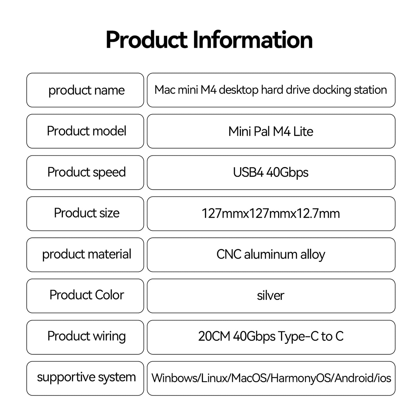 Mini Pal 40Gbps 5 - in - 1 USB4 Mac Mini M4 - Reletech AI Vision