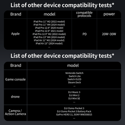 Reletech LG21700 25000mAh Power Bank G - ZeroFeal - Reletech AI Vision