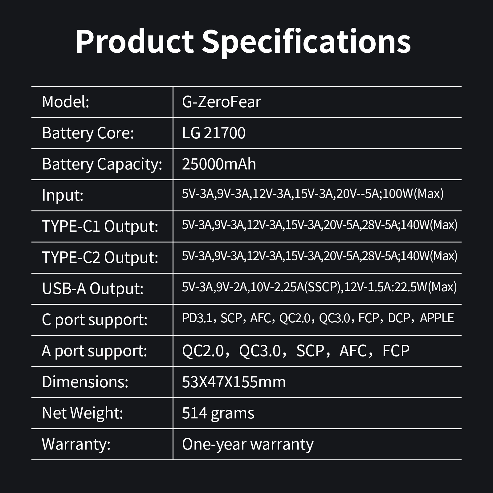 Reletech LG21700 25000mAh Power Bank G - ZeroFeal - Reletech AI Vision