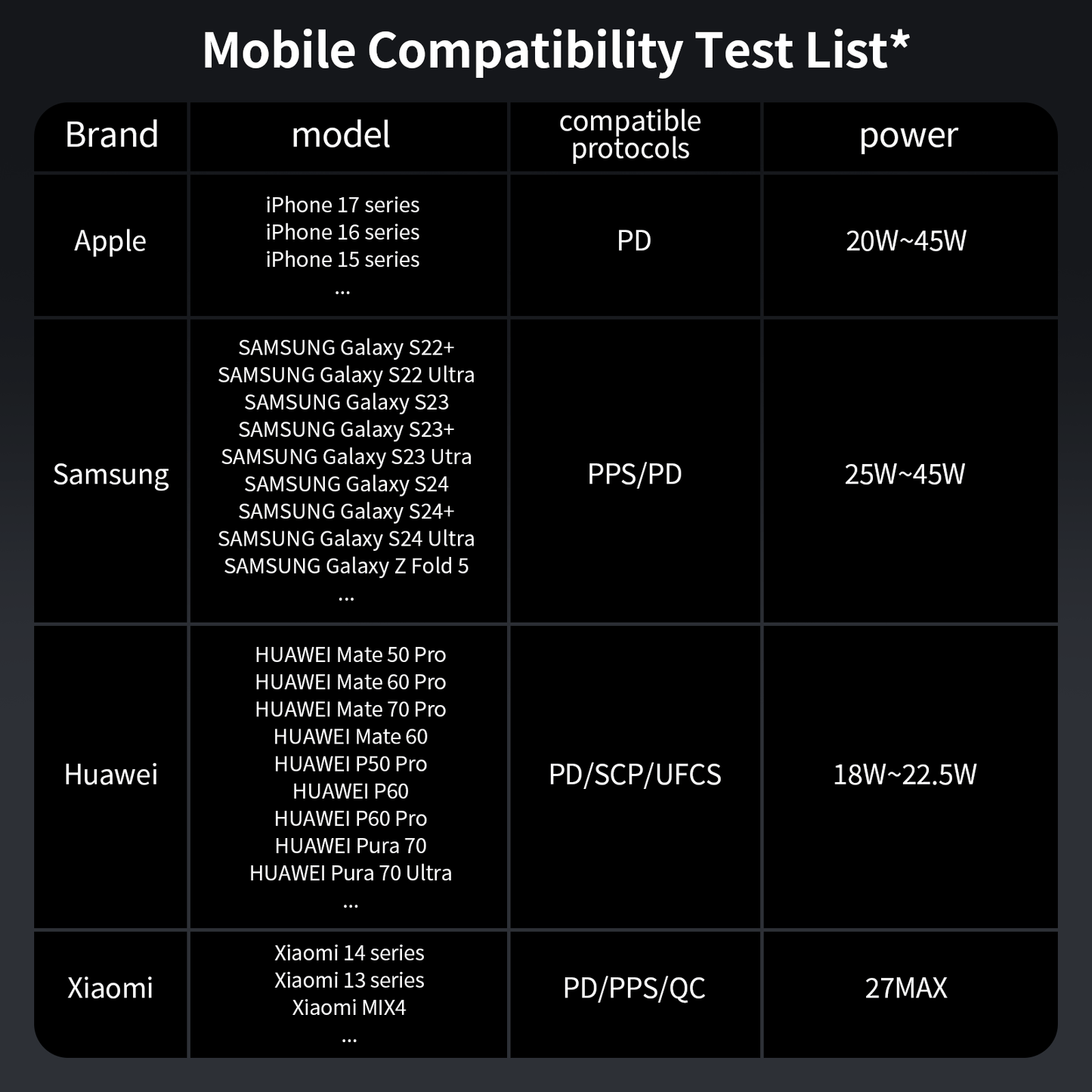 Reletech LG21700 25000mAh Power Bank G - ZeroFeal - Reletech AI Vision