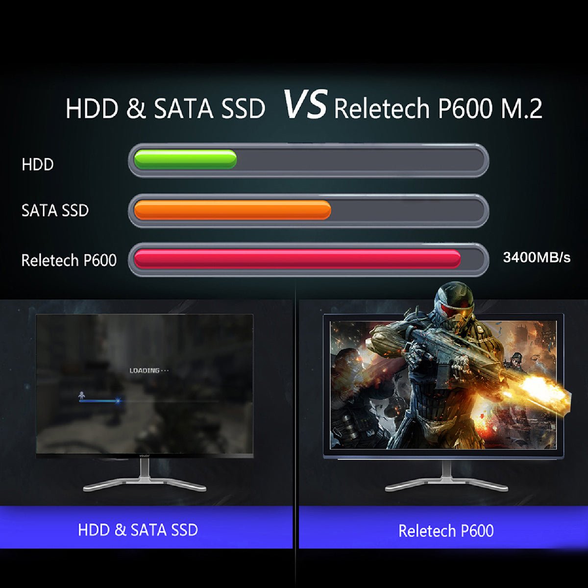 Reletech P600 M.2 2280 PCIe Gen 3x4 NVMe SSD - Reletech AI Vision