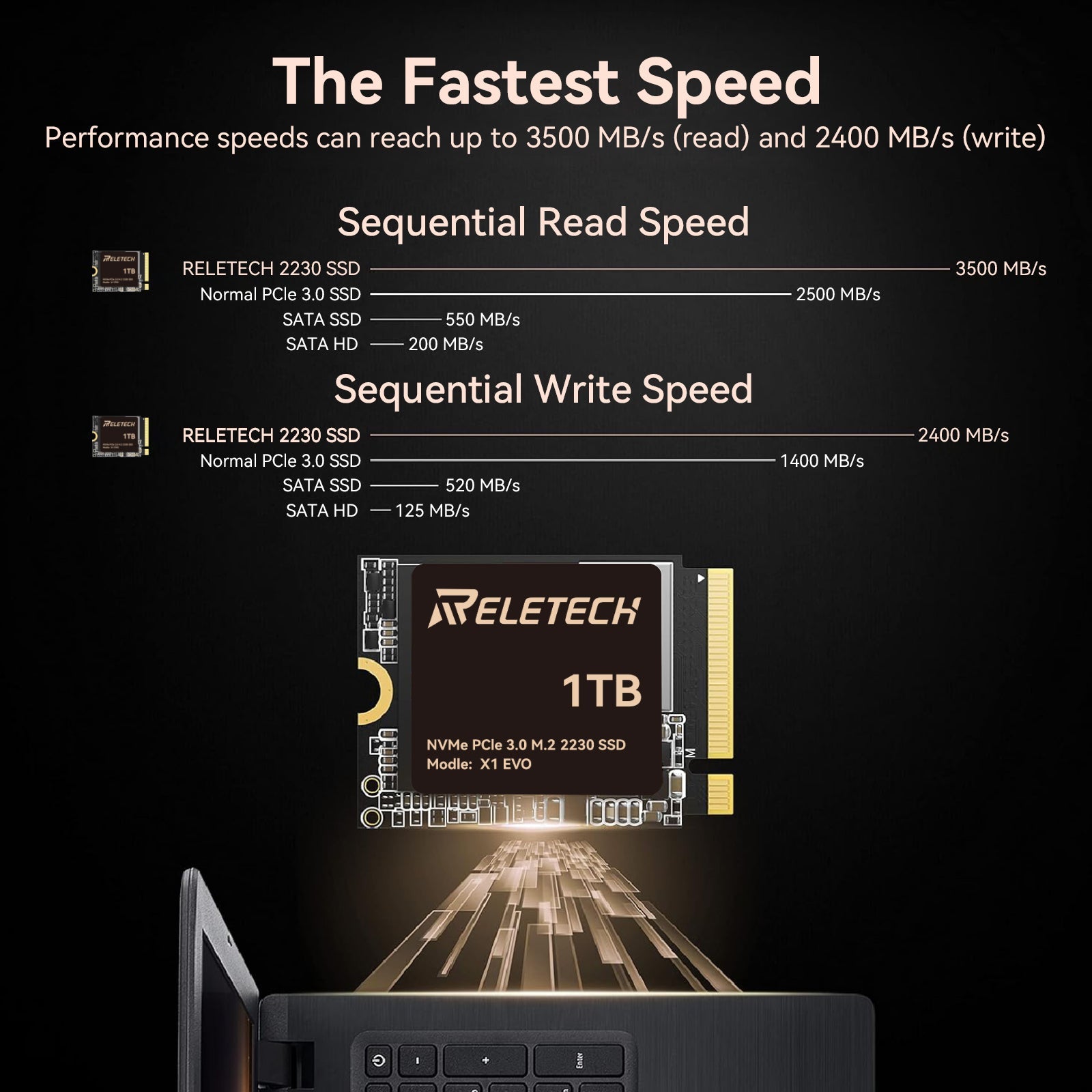 Reletech X1 EVO M.2 2230 PCle Gen3x4 NVMe SSD - Reletech AI Vision