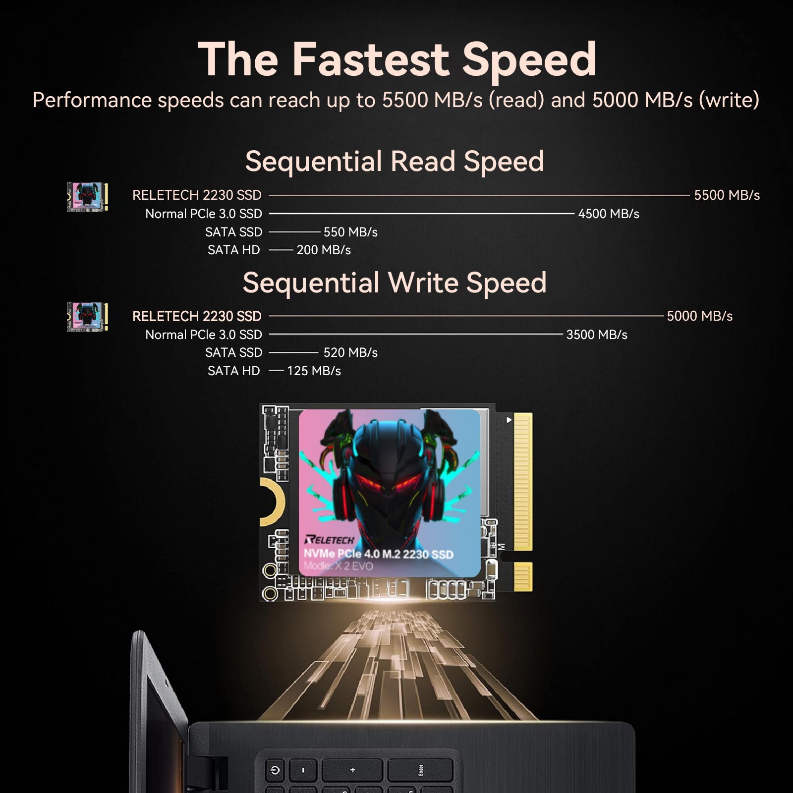 Reletech X2 EVO M.2 2230 PCle Gen4x4 NVMe SSD - Reletech AI Vision