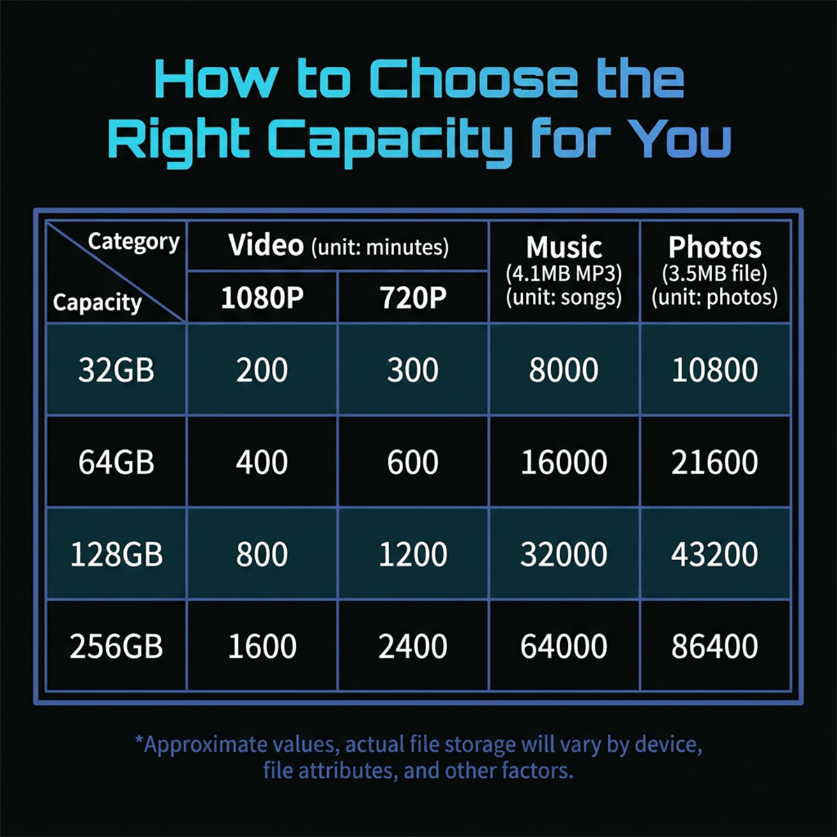 U3 V30 A1 Blue Universal Car TF Card - Reletech AI Vision