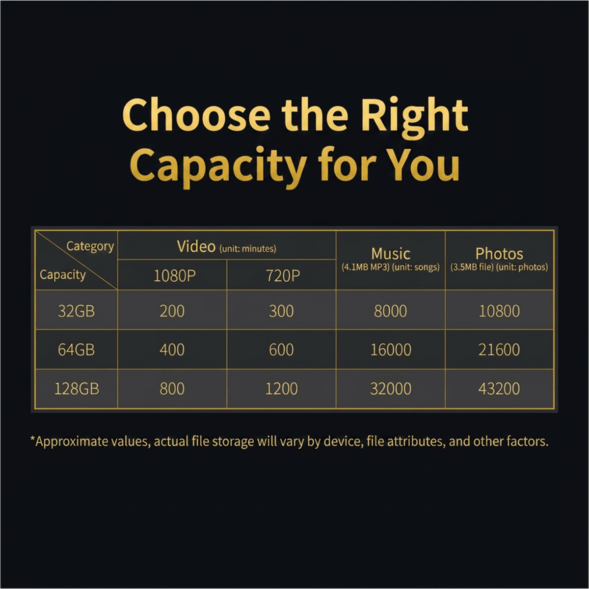 U3 V30 A1 TF Card For Dash Cam - Reletech AI Vision