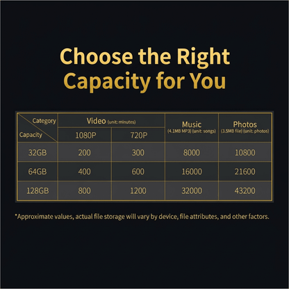 U3 V30 A1 TF Card For Dash Cam - Reletech AI Vision