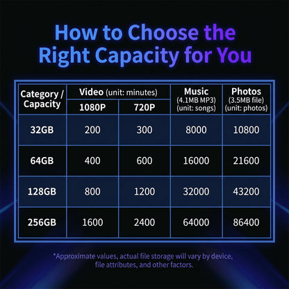 U3 V30 A1 Universal Car TF Card - Reletech AI Vision