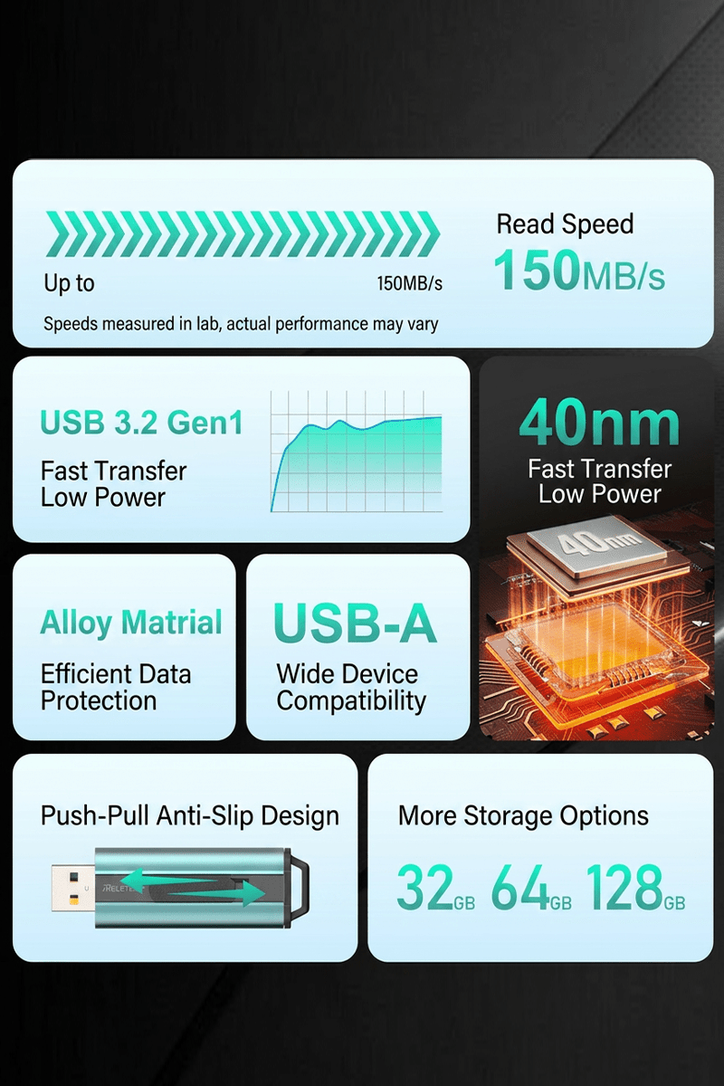 Z1 USB3.2 Encrypted Car Flash Drive - Reletech AI Vision