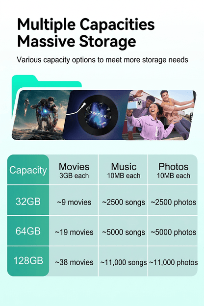 Z1 USB3.2 Encrypted Car Flash Drive - Reletech AI Vision