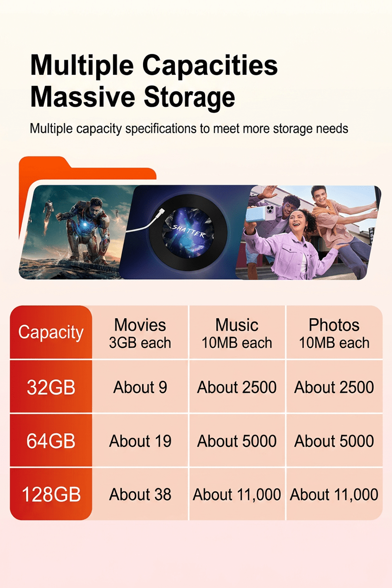 Z10 Type - C USB3.2 Phone Backup Drive - Reletech AI Vision