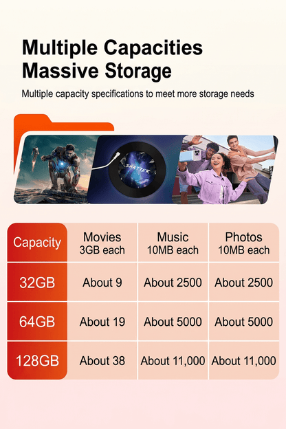 Z10 Type - C USB3.2 Phone Backup Drive - Reletech AI Vision