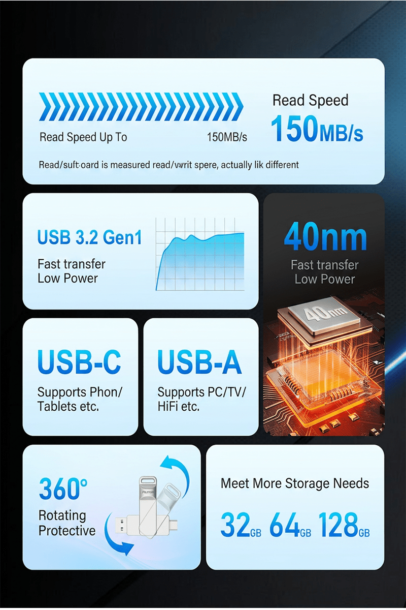 Z20 Dual Interface Type - C USB3.2 Drive - Reletech AI Vision