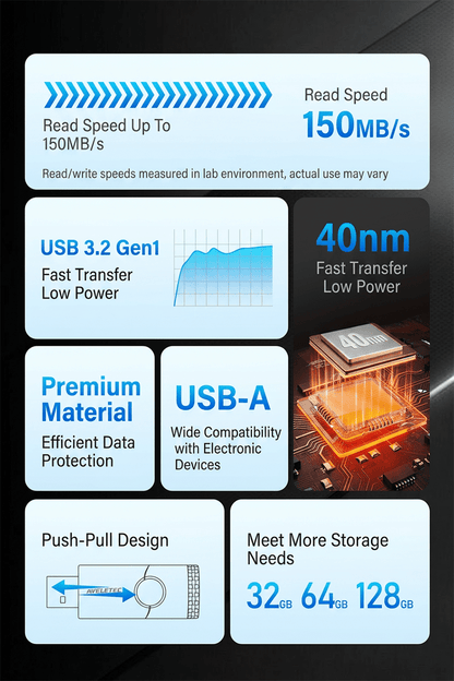 Z3 USB3.2 Computer Flash Drive - Reletech AI Vision
